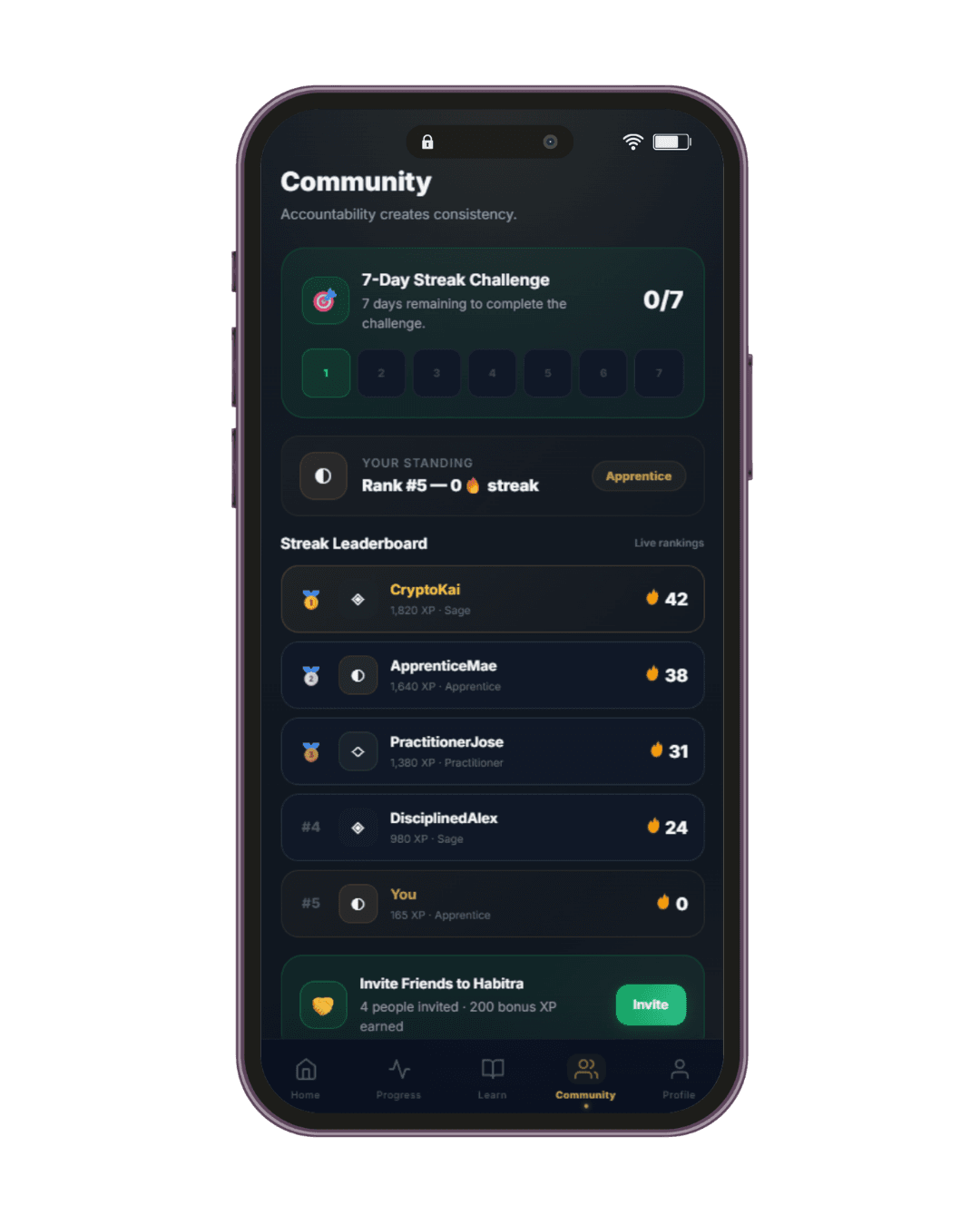 Habitra community preview showing leaderboard and challenge progress.